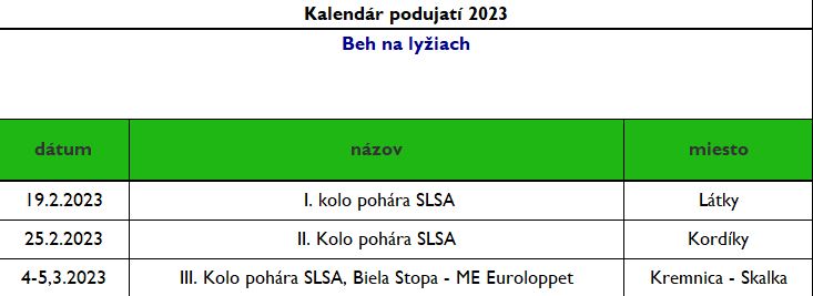 Tri kolá pohára SLSA v bežeckom lyžovaní